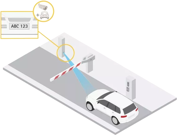 Diagram showing Axis license plate reader technology